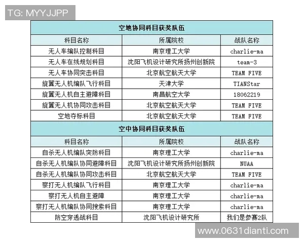 cda比赛赛程表-精英策略仿真，未来产业精准经营新算法技术挑战赛赛程表-cda比赛赛程表